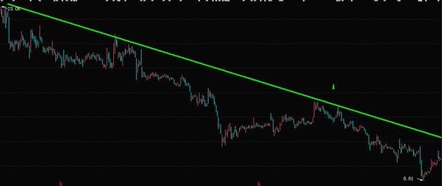 一个完全不懂股票的人如何去学习炒股!经验分