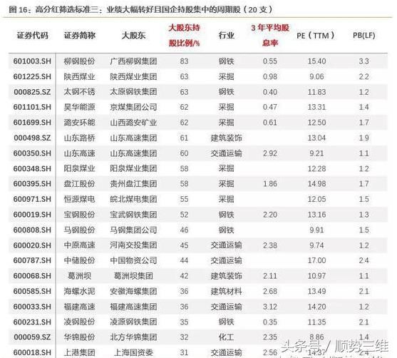 三个维度，分析潜在分红能力与目前的盈利估值水平。散户：哪三个