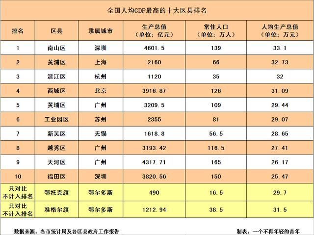 2018贵州各区县人均GDP_2019贵州gdp曲线图