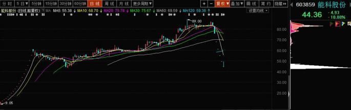 高手分析实战中的止损技巧，会止损很重要