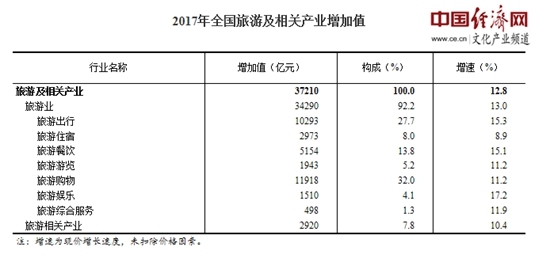 四川旅游收入gdp比重_海南旅游发展指数报告 旅行社发展水平远高于全国(3)