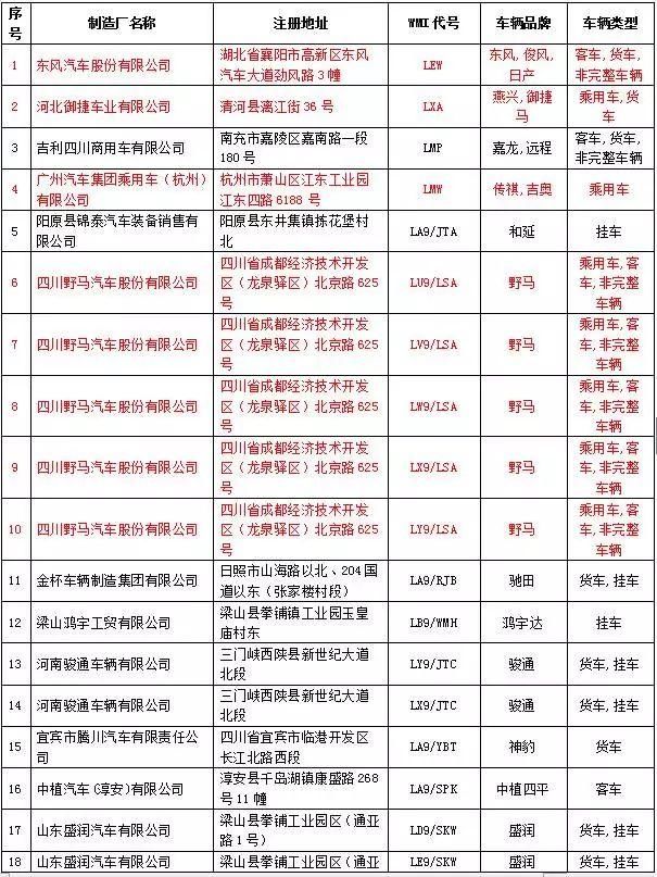 新能源汽车周报(3月第三周)｜六成合资车企新能源积分为零