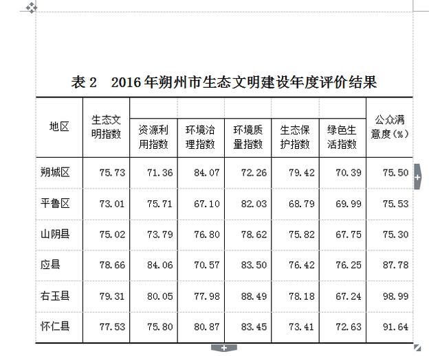 朔州市山阴县年GDP多少钱_2020年山西各市七普人口和人均GDP,较十年前,这两市人口上涨(2)