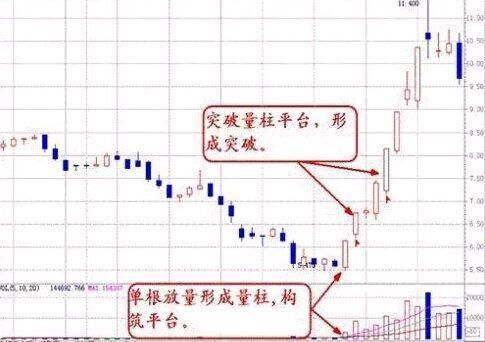 中国股市加速进入“冰河时代”，散户不看这个指标或将永远被淘汰