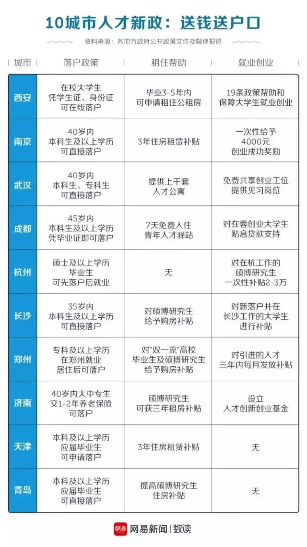 30城正拿命抢人，但有些城市就算茅台伺候，你也要绕道走人