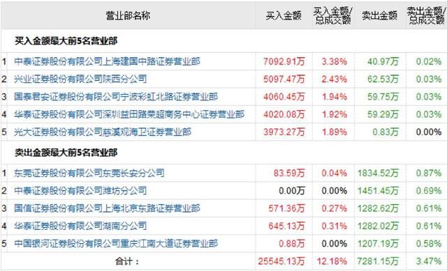科创板1-9号影子股现身!章建平赵老哥龙头战