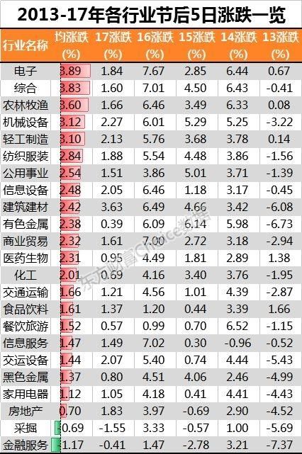 节后超八成概率上涨 这一概念或引领行情