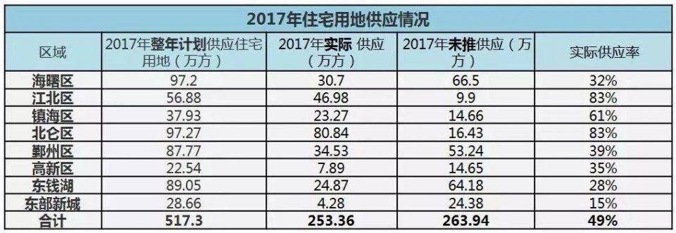 新华社发文!多城市松绑!2018年，宁波楼市风向已定?