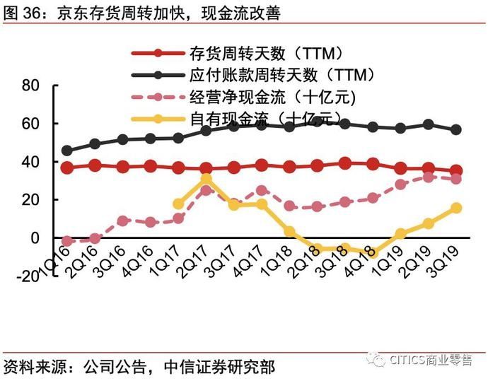 一号店和京东的关系