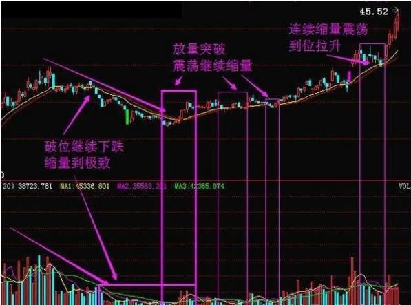 一招MACD走天下，助你选股不愁，在股市中游刃有余!