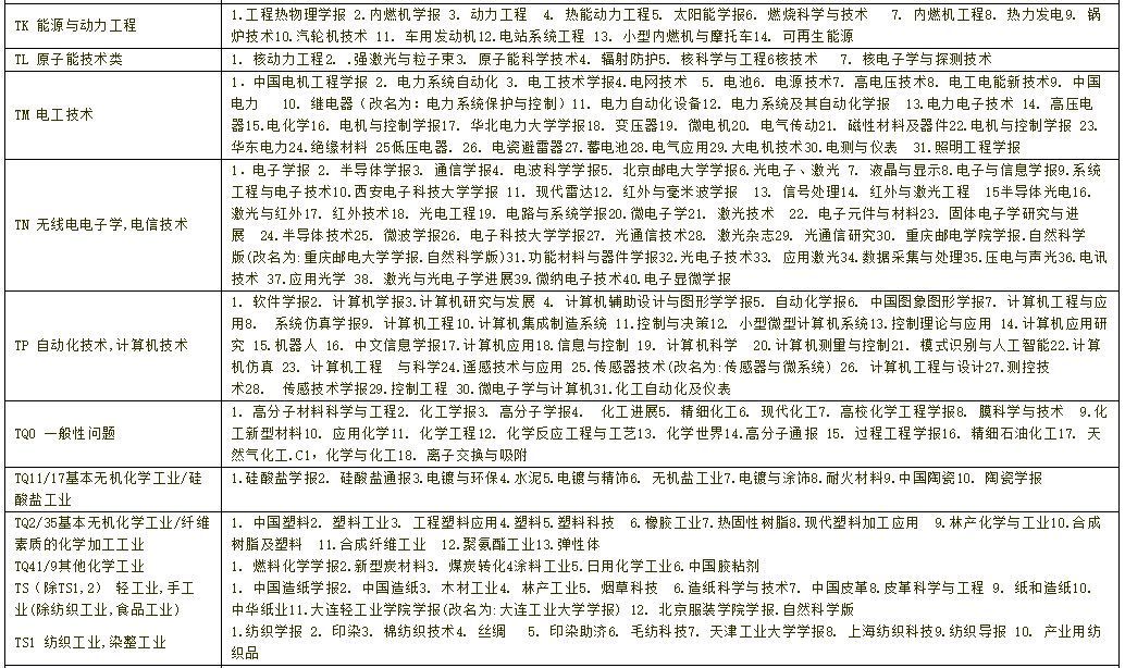 北大核刊目录