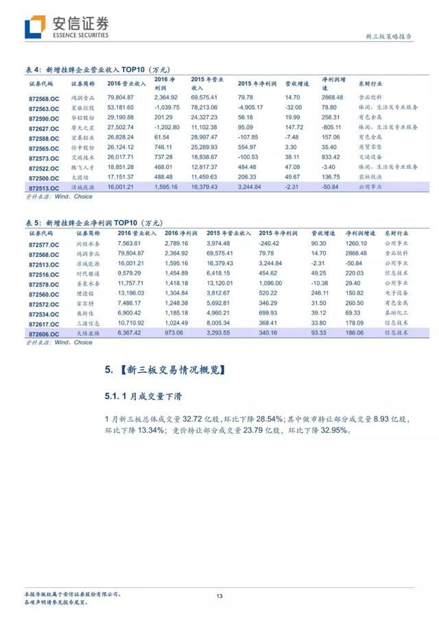 安信三板创新层年报披露明显提前业绩或带来市场估值重构？｜2月