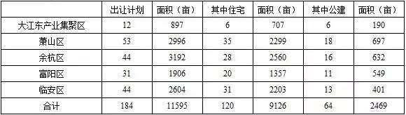 看完2018年政府土地出让计划，请珍惜主城区的每一个席位