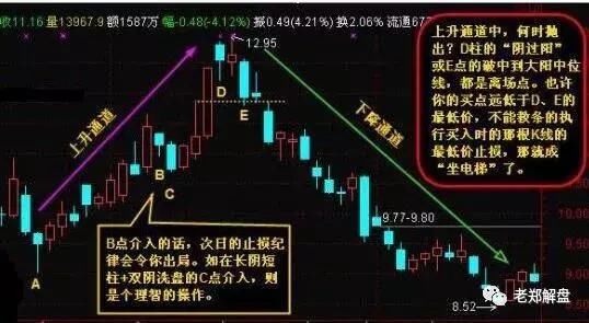 中国股市终于露出狐狸尾巴：散户该醒醒了，A股注定跌破3000点了