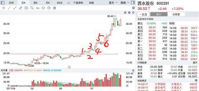 一位股市天才的肺腑独白：盈利10年只看一个指标，值得读10000遍