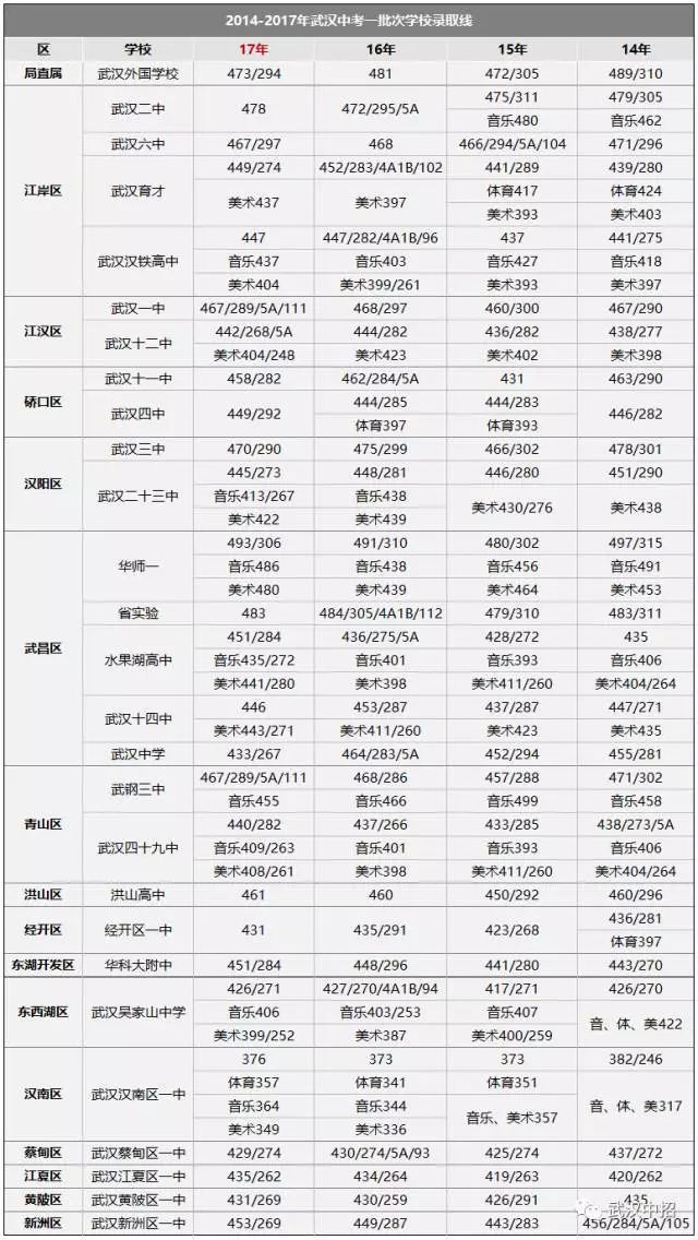 2017年中考排名_中考加油图片(3)
