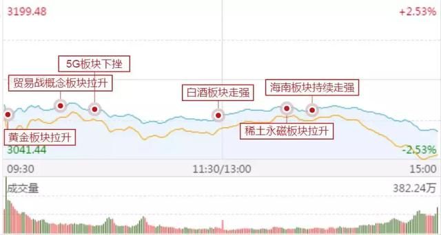 涨停板复盘：200多家跌停，股灾再现，什么时候可以抄底？