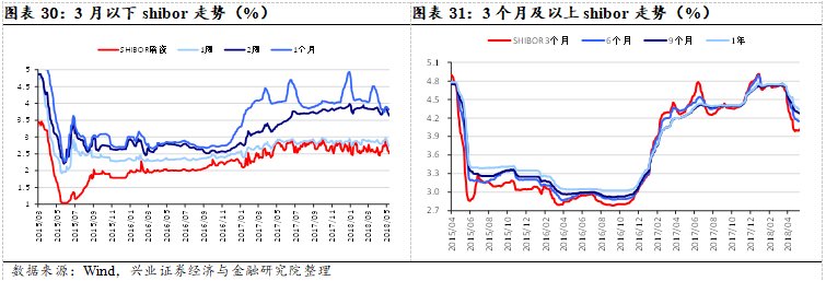 聚焦超跌白马与大创新龙头