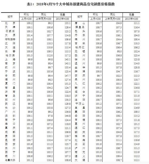 人才房遇冷，商品房价格不断上涨，二线城市的麻烦还在后面