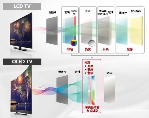 OLED终成分水岭 苹果将发LCD屏低配iPhoneX