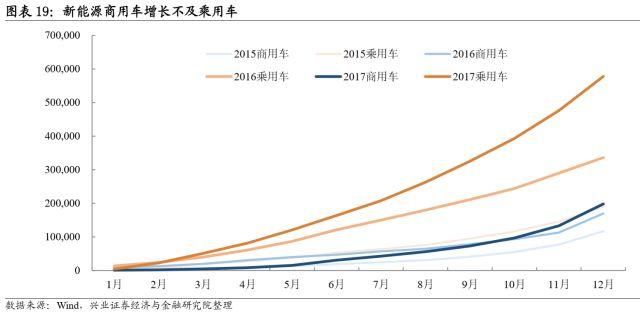 聚焦｜一文读懂转债中的新能源产业链