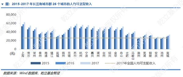 国内gdp是靠房地产发展起来的吗_城市群 视角下看国内城市发展及房地产市场现状分析与趋势 下篇(3)