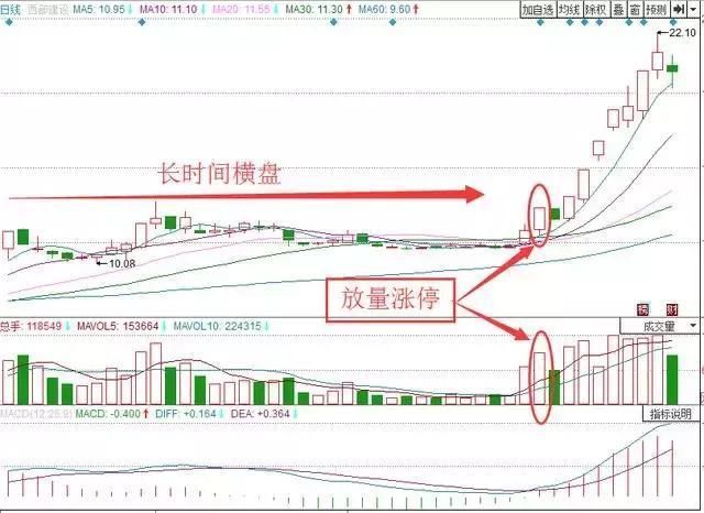 中国股市终于“动真格”了，救市王牌将启动，散户将咸鱼大翻身！