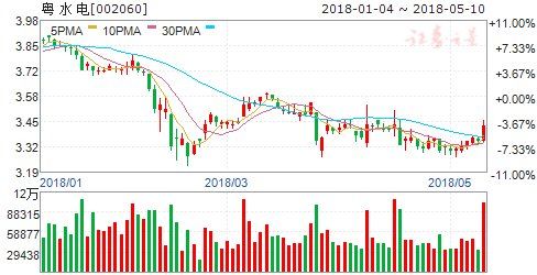 公告隐现重大利好 周五8只个股有望突破大涨