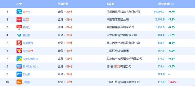 pos支付公司排名_银联pos支付图片