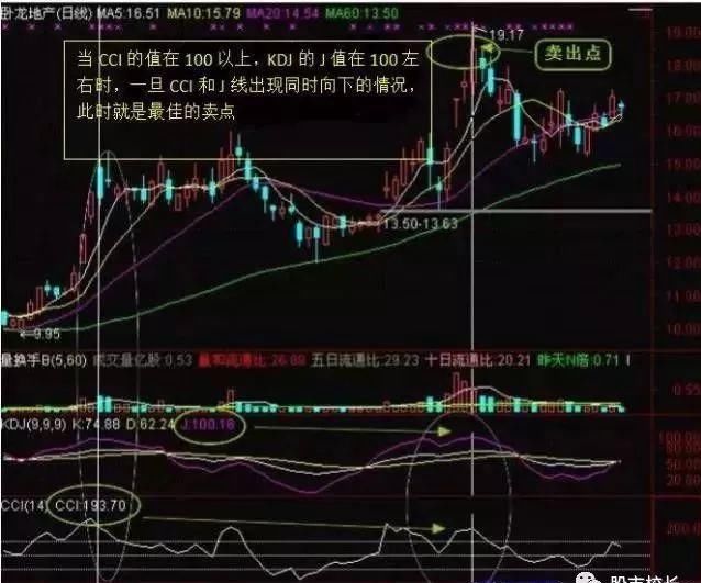 KDJ和CCI结合选股技巧学会抓强势股，十字星都比不上的选股技巧！