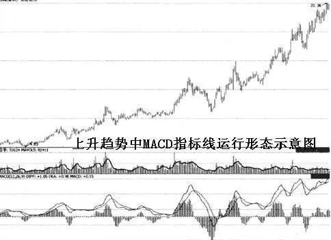 MACD最强战法!炒股一招就够，两年三万赚千万，建议股民收藏!