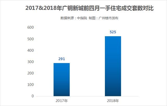 20套货吸引300人到场！红五月，人气爆棚！