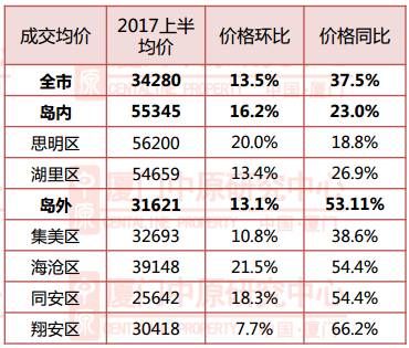 10年前8000元\/厦门买房 现2万\/割肉30万都卖不掉