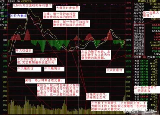 股民学堂实用技巧学习，当天容易涨停的分时图股票形态！