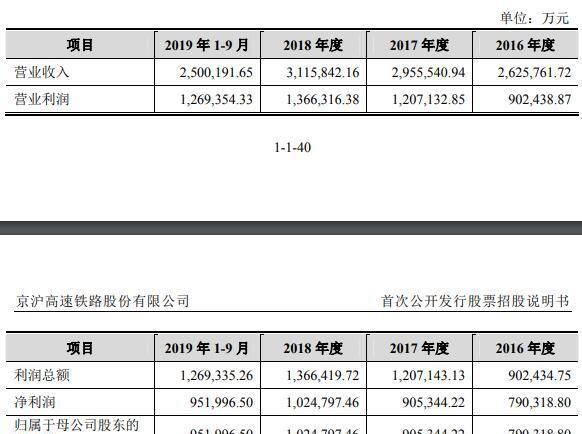 京沪高铁ipo价