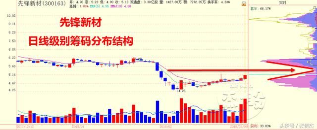 错过了创业板大涨，怎么办