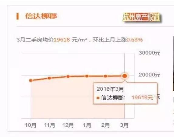 短短几月翻一倍!刚需还能买哪里?记者实地探访:杭州又一价格洼地
