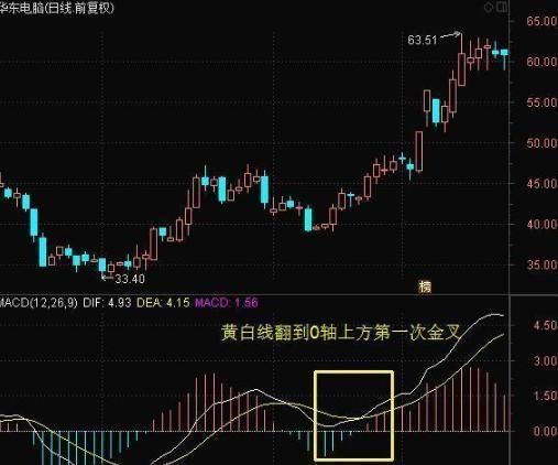 神秘操盘手选牛股的铁律，学会这招，利润就在手中