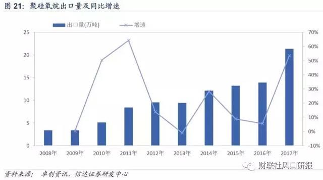 订单接到手软，开工率接近100%，这3只股涨价根本停不下来！