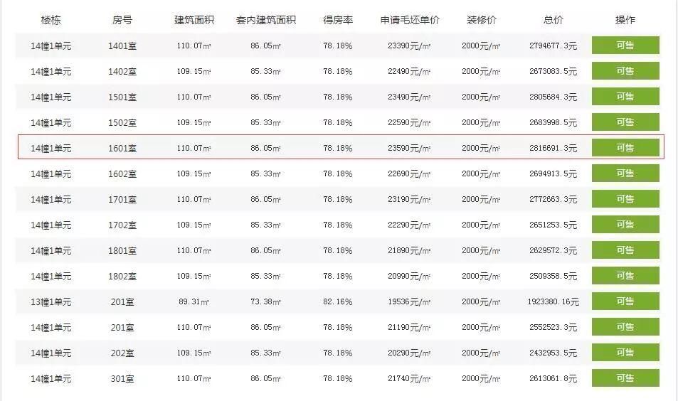 最低1万9!买房人苦等一年，杭州这个楼盘又要开了!