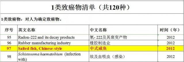 这道中国特色菜被列为致癌物，很多人过年都在吃