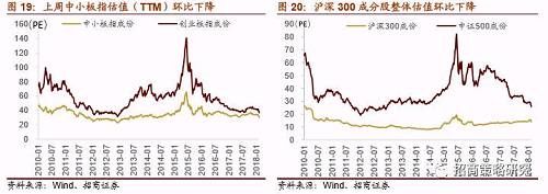 【招商策略】A股剧震成因详解及应对策略——投资策略周报