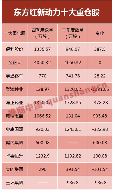 券商公募距离2000亿仅差一只爆款，看看做绝对收益的基金都买了哪