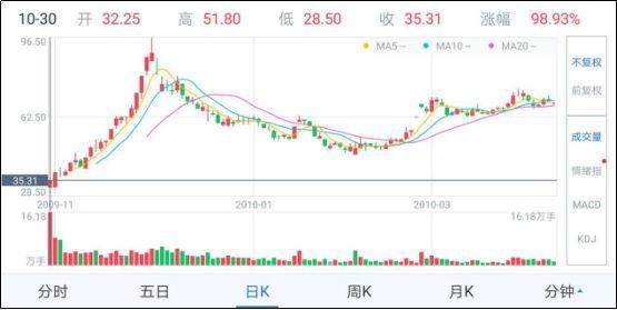 假如给你一亿,随便花24小时……