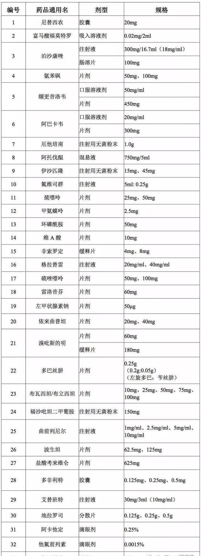 美国质离子重离子治癌症
