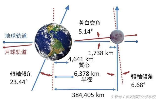 地球唯一的卫星月球