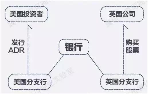 BATJ回到A股，最受益的居然是这个版块?