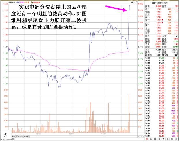 一位亏损百万老股民的终极感悟，让你每次买在最低点卖在最高点！