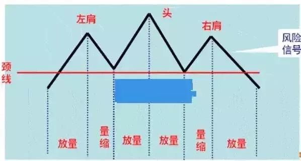 一旦股票突破生命线的K线形态，砸锅卖铁全仓抄底，收益翻倍