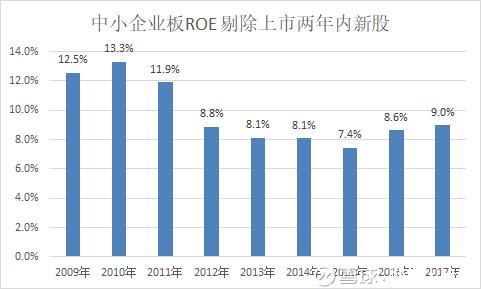 股市分析：长期视角看A股的估值！